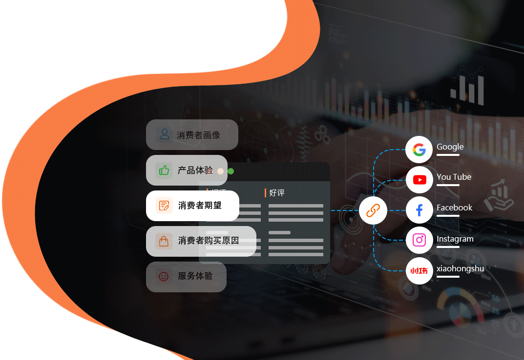 数据驱动
智能管理