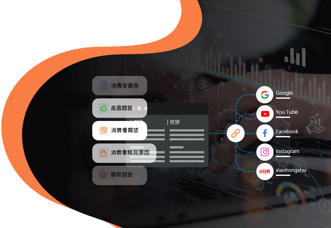 數據驅動
智能管理